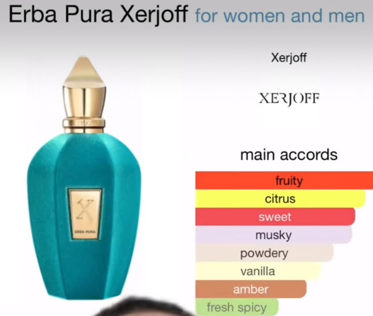Xerjoff Erba Pura 3.4oz Unisex Eau De Parfum Spray New in Box