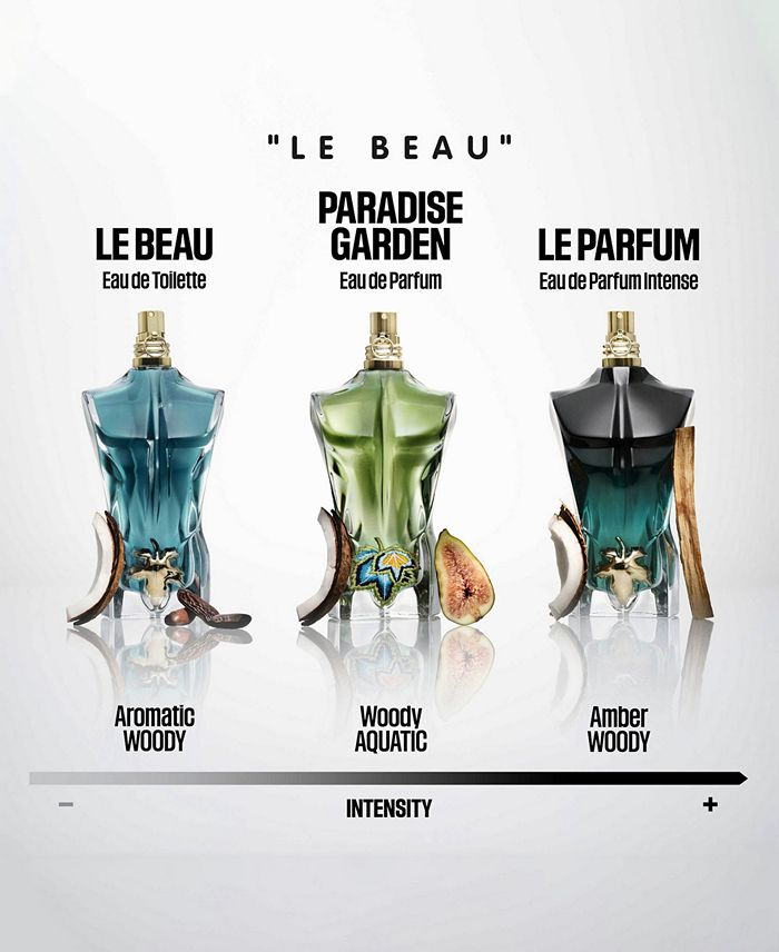 Le Beau Paradise Garden with Coconut Water & Green Fig